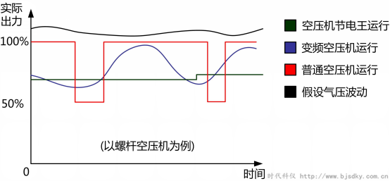 空压机节电王4.png