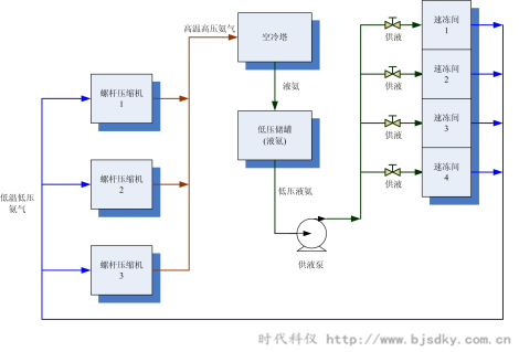 制冷压缩机节电王2.png