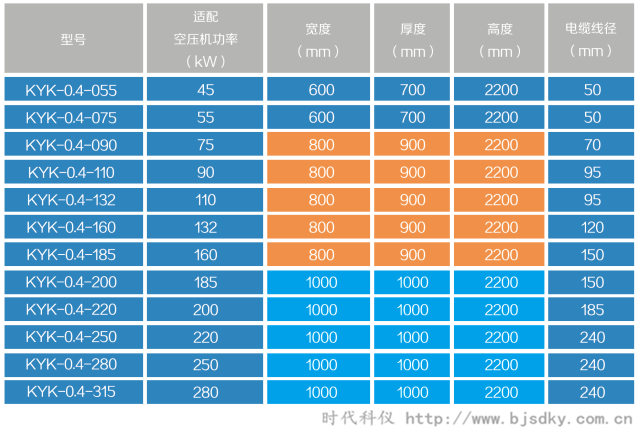 空压机节电王12.png