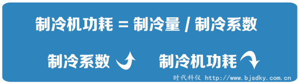 制冷压缩机节电王4.png