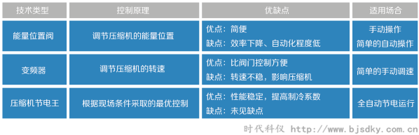 制冷压缩机节电王5.png