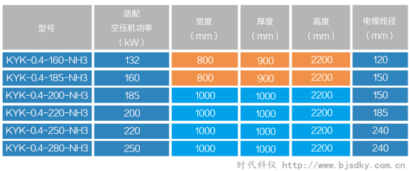 制冷压缩机节电王6.png