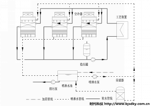 复合式闭环冷却塔3.png