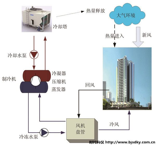 中央空调智能控制系统1.jpg