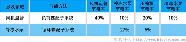 天津东站-中央空调智能控制系统2.jpg