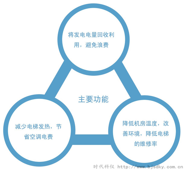 电能回馈节能装置1.jpg