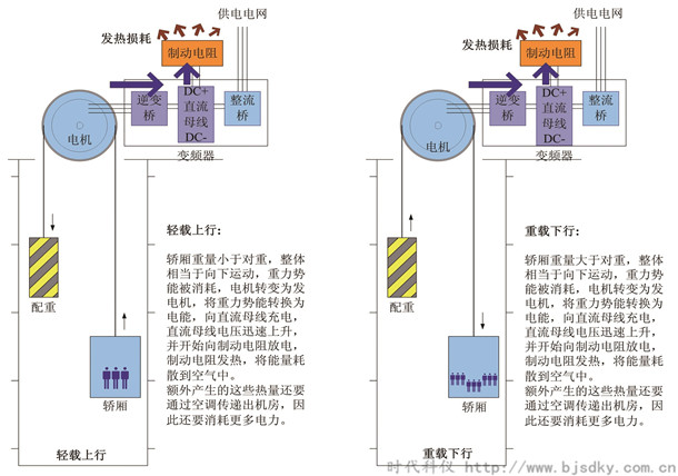 电能回馈节能装置3.jpg