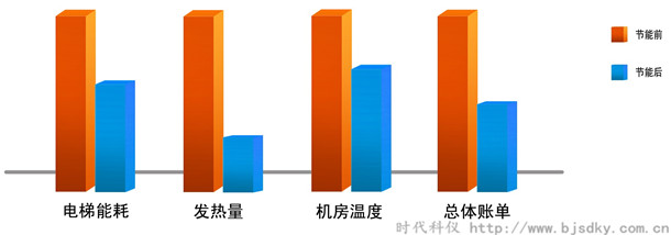 湖州政府-电能回馈节能装置2.jpg