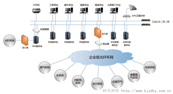 能源管理系统3.jpg