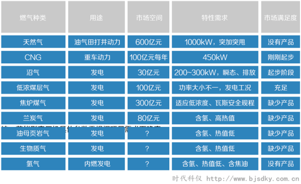 燃气发电系统6.png