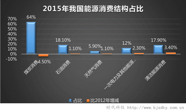 能源低碳转型-时代科仪2.jpg