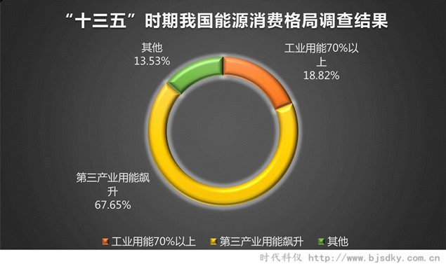 能源低碳转型-时代科仪3.jpg