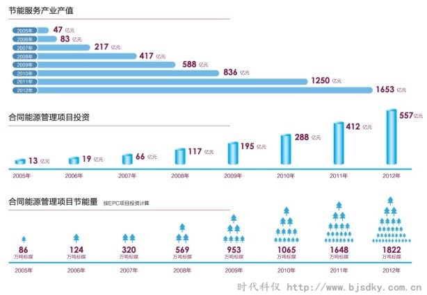 节能产业潜力爆发-时代科仪2.jpg