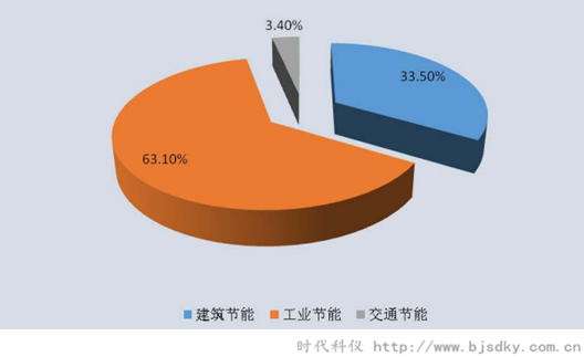 节能产业潜力爆发-时代科仪2.png