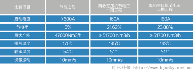 离心式空压机节电王6.png