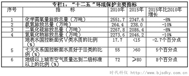 环境保护-时代科仪1.jpg