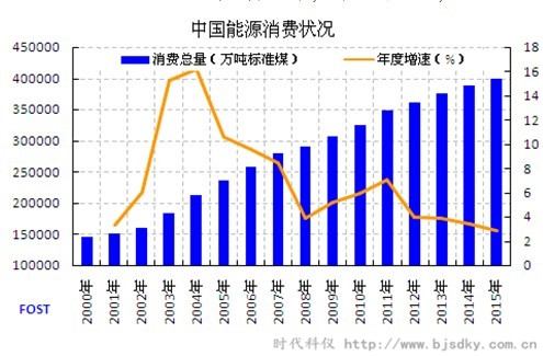 能源消费-时代科仪2.jpg