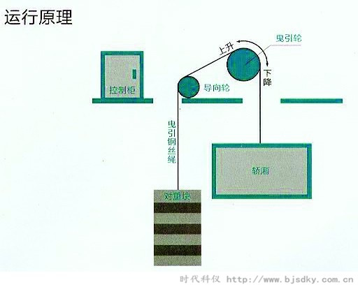 电梯发电利用-时代科仪.jpg