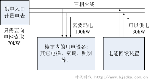 发电回收-时代科仪.png