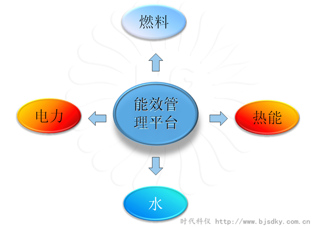 制药企业节能方案汇总3.png