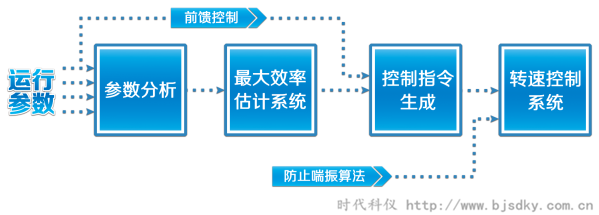 制药企业节能方案汇总8.png