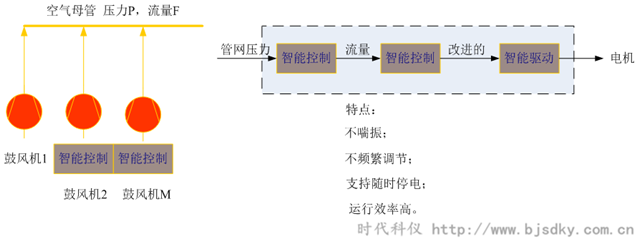 制药企业节能方案汇总13.png