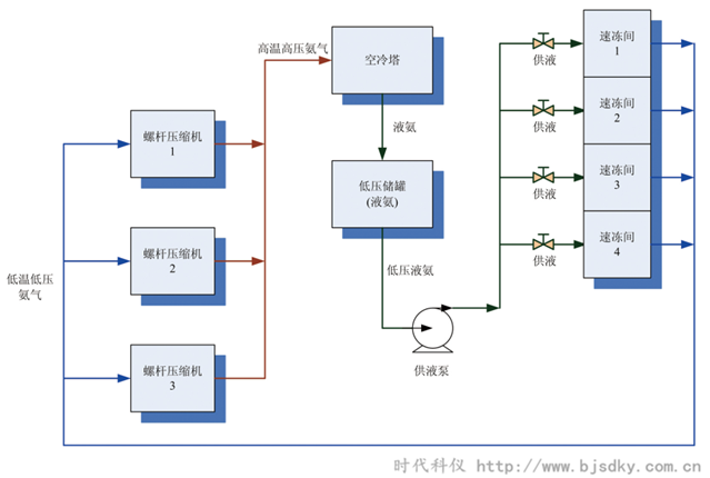 制冷系统节能方案1.png