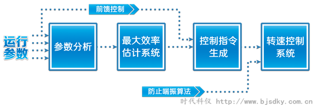 同泰焦化-时代科仪4_副本.png