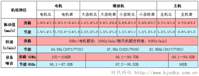 离心空压机节能之后的影响-时代科仪_副本.png