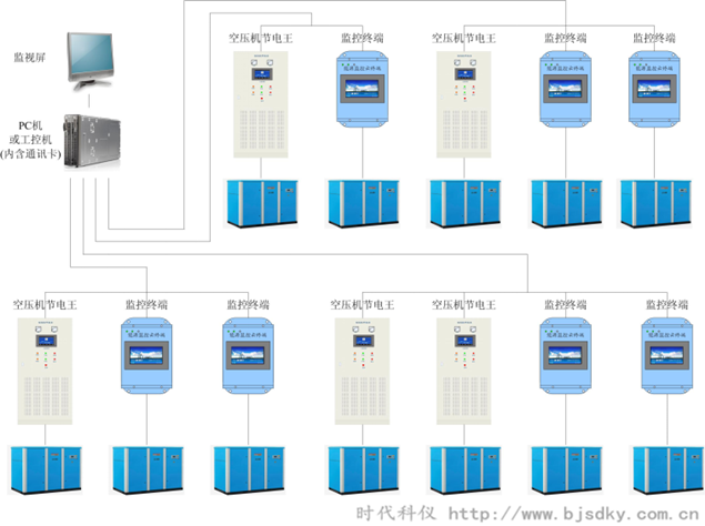 空压机节能方案-时代科仪3.png