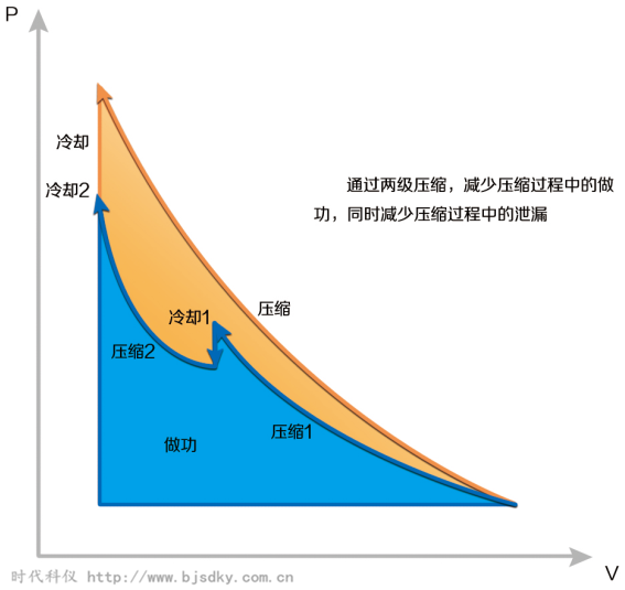 节能型空压机4.png