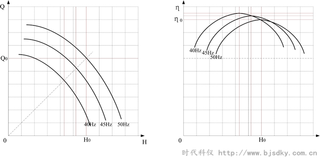 循环水节能方案-时代科仪7.png