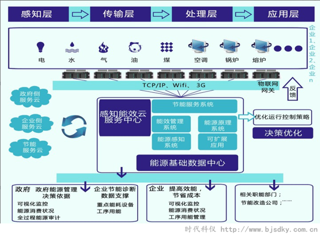 制药企业节能方案汇总2.png
