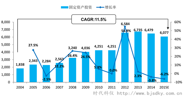 空压机应用行业分析-1-时代科仪_副本.png