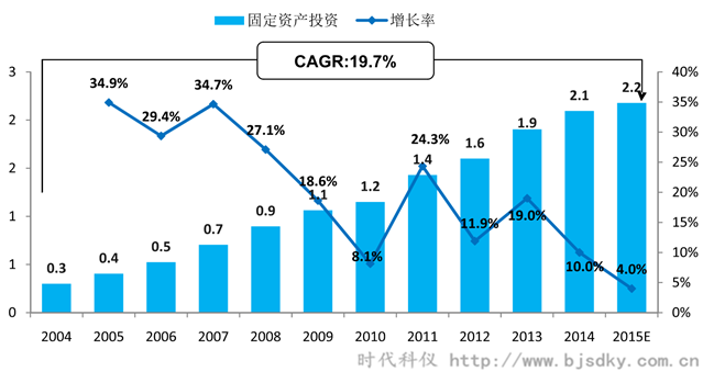 空压机应用行业分析-2-时代科仪_副本.png