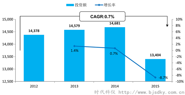 空压机应用行业分析-3-时代科仪_副本.png