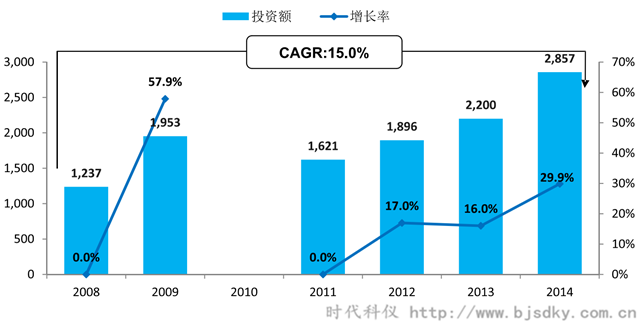 空压机应用行业分析-4-时代科仪_副本.png