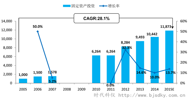 空压机应用行业分析-5-时代科仪_副本.png