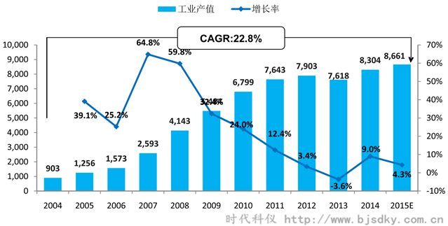 空压机应用行业分析-6-时代科仪_副本.png