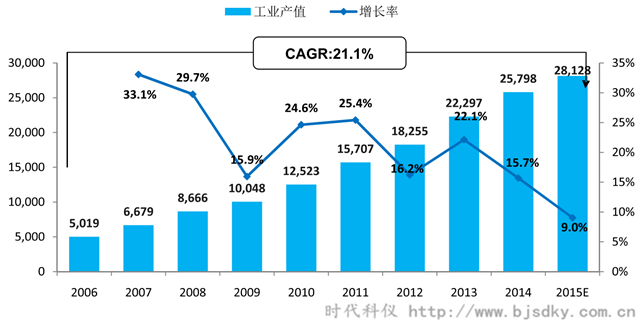 空压机应用行业分析-7-时代科仪_副本.png