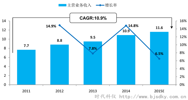 空压机应用行业分析-8-时代科仪_副本.png