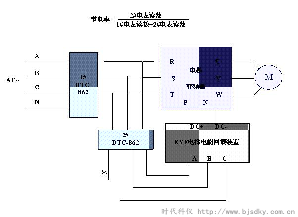 E系列电能回馈-时代科仪3_副本.png