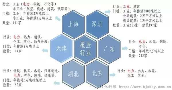 电力企业碳交易-时代科仪2_副本.jpg