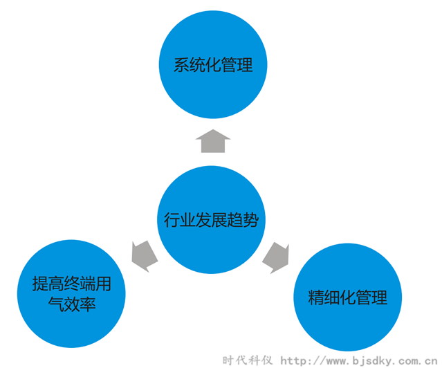 空压机节能领域行业合同能源管理前景概论（五）