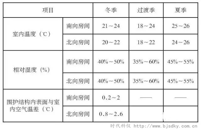 河北建筑节能-时代科仪9.jpg