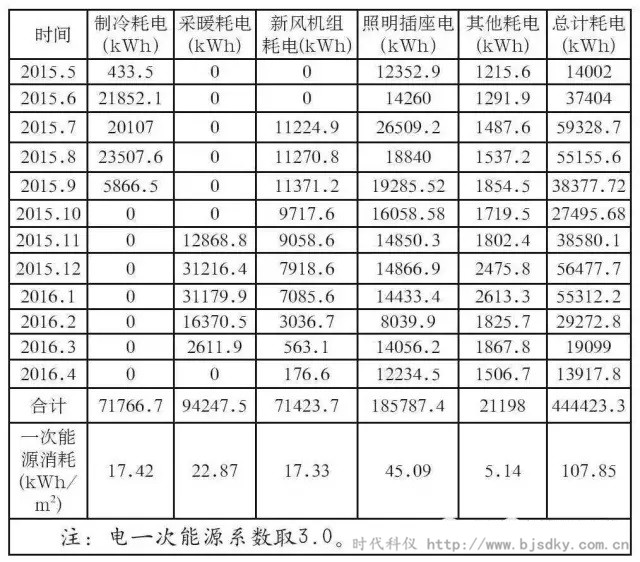 河北建筑节能-时代科仪10.jpg