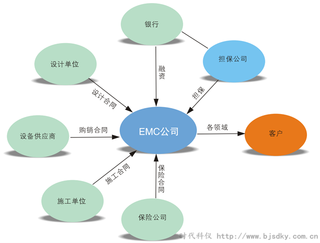 合同能源管理知识普及-时代科仪2_副本.png