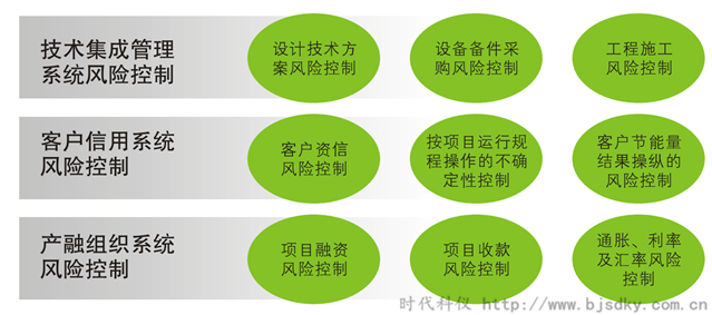 合同能源管理知识普及-时代科仪4_副本.png