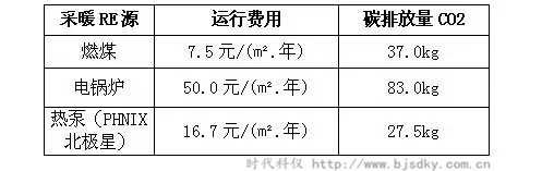 煤改电-时代科仪3.jpg