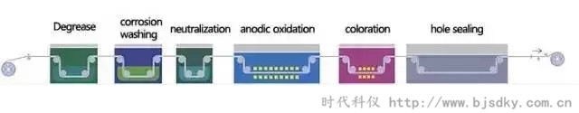 金属工艺技术-时代科仪2.jpg